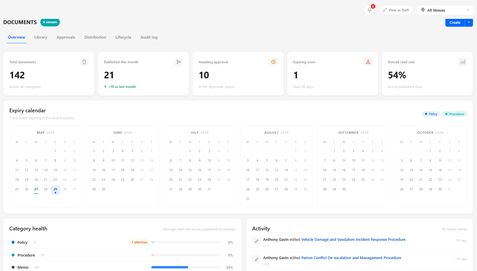 Documents dashboard — policies, SWMS, SOPs and procedures with expiry tracking